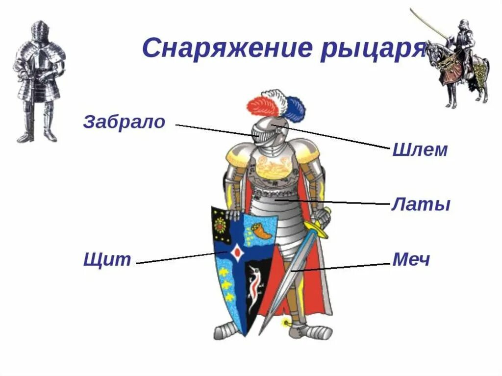 Девушка рыцаря как называется. История 6 класс рыцарство доспехи. снаряжение рыцаря. снаряжение средневекового рыцаря. снаряжение рыцаря в средние века.