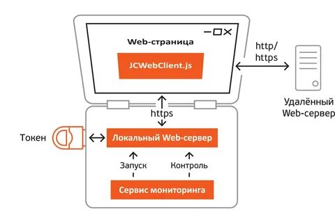 Webclient