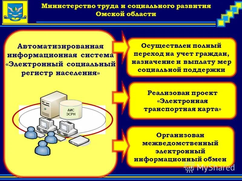 Электронный социальный регистр населения. Электронный социальный регистр населения Владимирской области. ЭСРН программа.