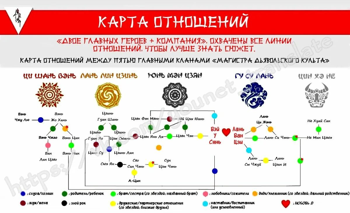 Карта звезда в отношениях. Магистр дьявольского культа ордена. Ордены из магистра дьявольского культа. Магистр дьявольского культа кланы и ордена. Магист рявольского культа кланы.