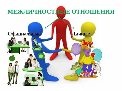 Межличностные отношения английский язык