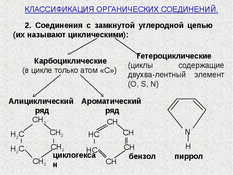 Классификация карбоциклических соединений. Карбоциклические соединения формулы. Органические соединения циклические карбоциклические. Карбоциклические алициклические соединения.