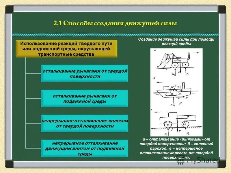 Что служит движущей силой изменения