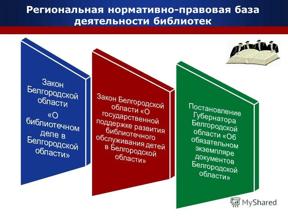 международные нормативно-правовые акты. нормативно правовая база. «информационно-библиотечная деятельность, библиография. закон об обязательном экземпляре в библиотечном деле. структура нормативных документов деятельности школьной библиотеки.