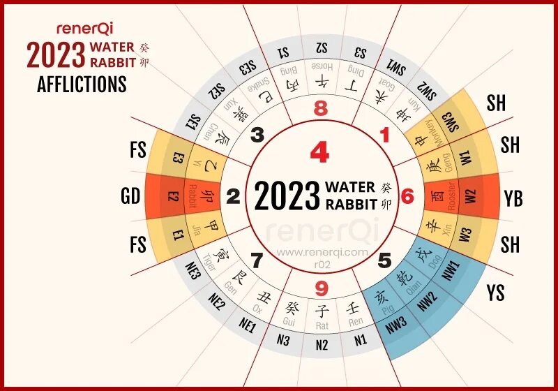 Звезды фен шуй 2024. Маникюр по фэн-шуй на 2023 год. Стрижка по фен шуй 2023. Фэншуй разбивка по секторам и градусам. 325 Градусов феншуй.