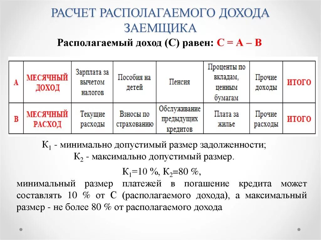 Расчет дохода. Формула расчета располагаемого дохода. Доходы заемщика. Среднемесячный доход заемщика формула.