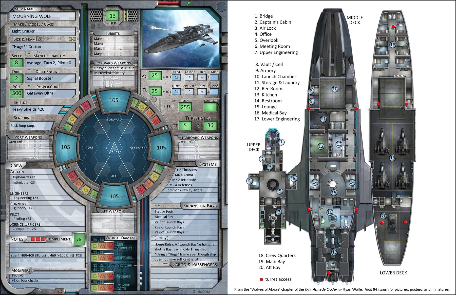 Ships list