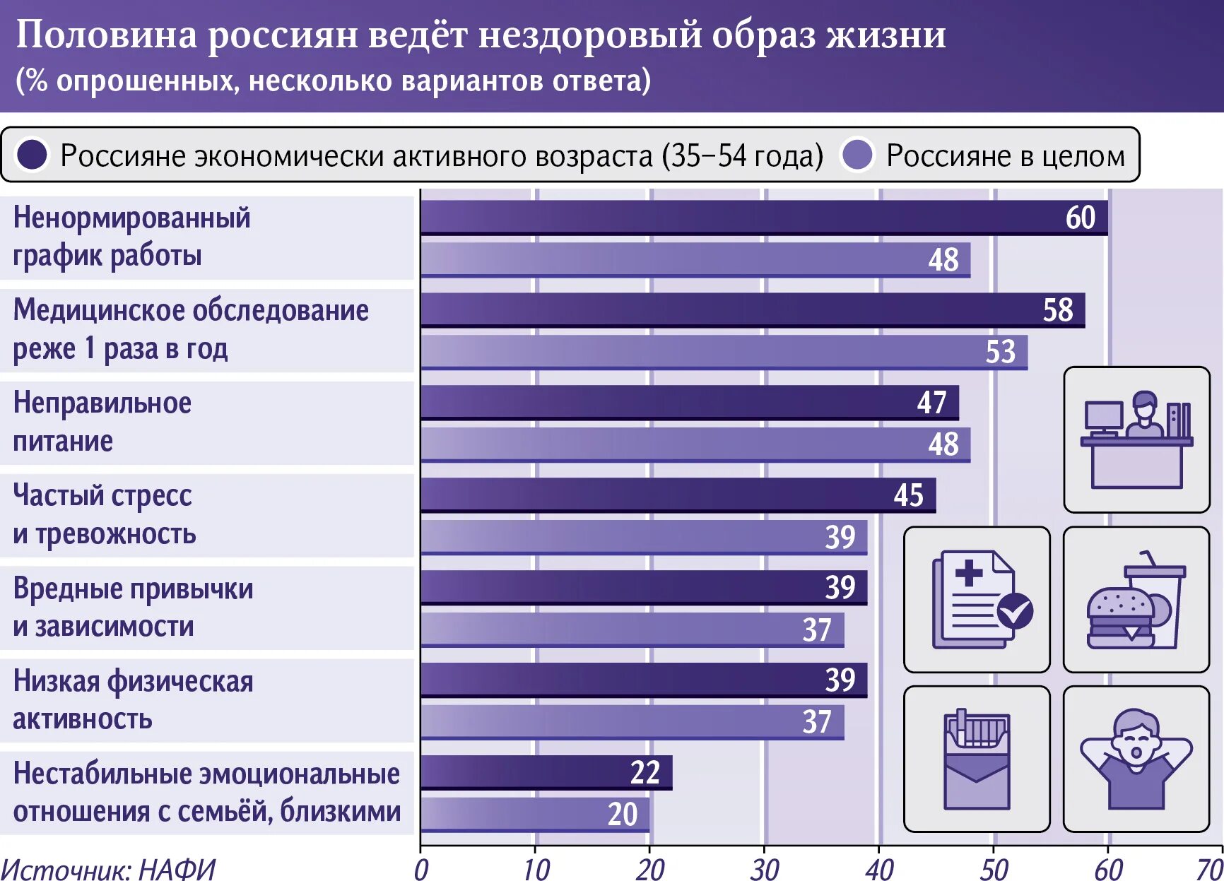 Бюджетная область заботящаяся о здоровье населения