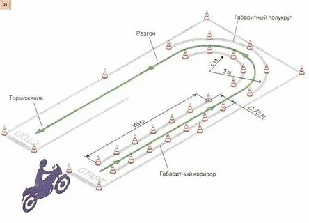 Обучение на категорию а сколько времени