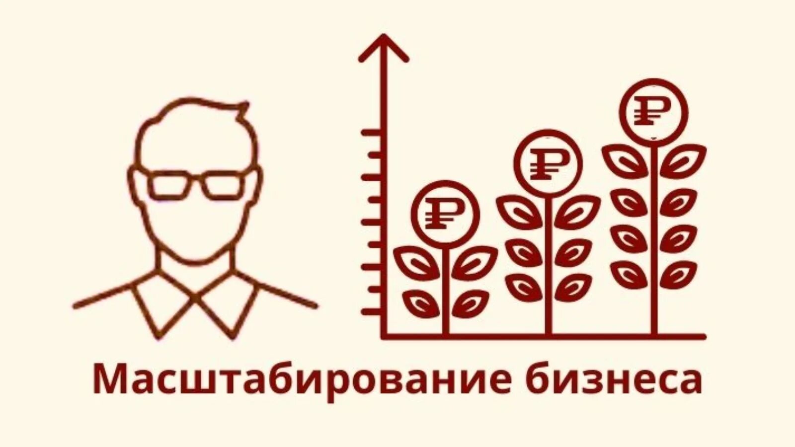 Правильное масштабирование. Масштабирование бизнеса. масштабировать бизнес. масштабирование компании. масштабирование бизнеса для проекта.