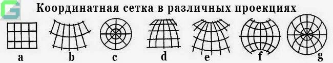 Типы искажений