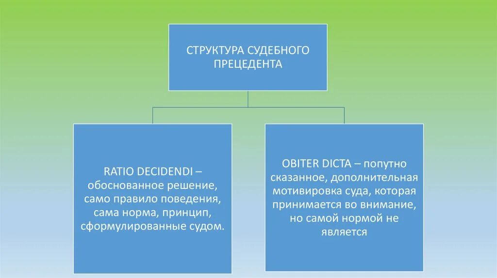 Обычаи в современном праве