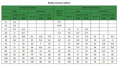 8 квт это сколько