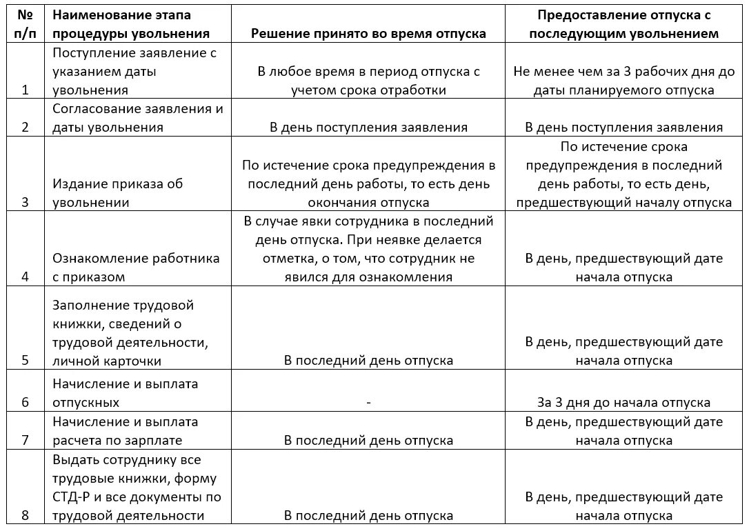 Какой день считается последним рабочим. Какой день считается днем увольнения. День увольнения считается рабочим. Последний день увольнения считается рабочим. Последний рабочий день при увольнении считается рабочим днем.