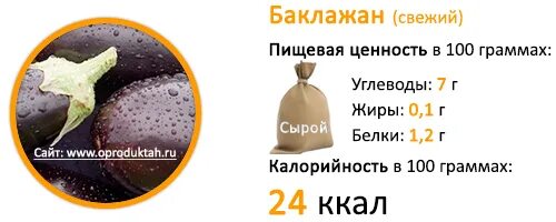 Сколько калорий в баклажане. Пищевая ценность баклажана. Баклажан энергетическая ценность. Баклажаны углеводы на 100 грамм. Баклажан ккал на 100 грамм.