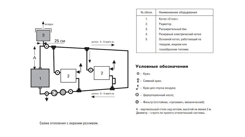 Электрический котёл для отопления частного дома схема подключения. Расширительный бак на гвс схема подключения. Монтаж электрокотла отопления схема подключения. Схема электрокотел и расширительным баком. Расширительный бак для отопления схема.