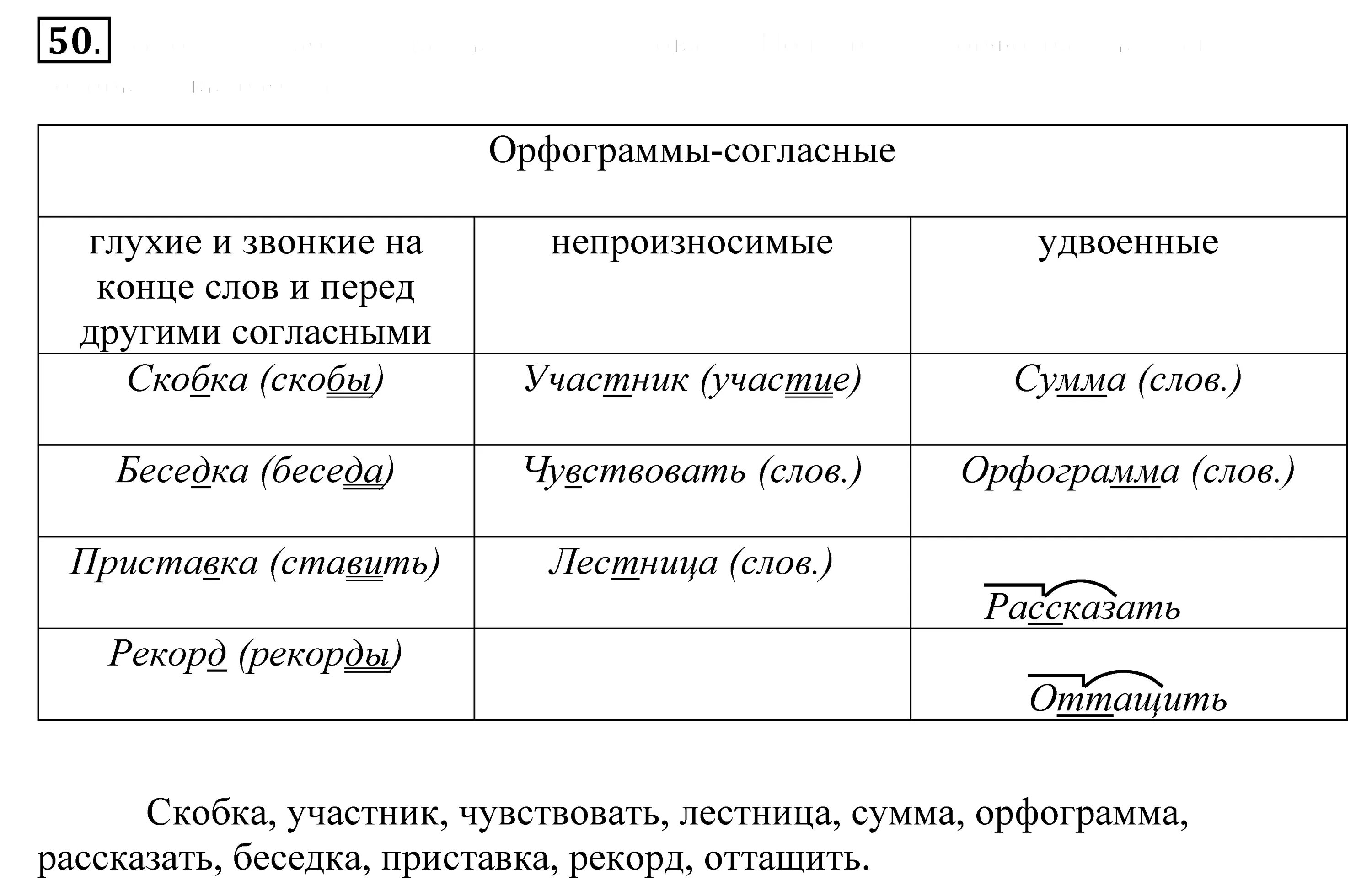 Кошка есть орфограмма. Кошка есть орфограмма