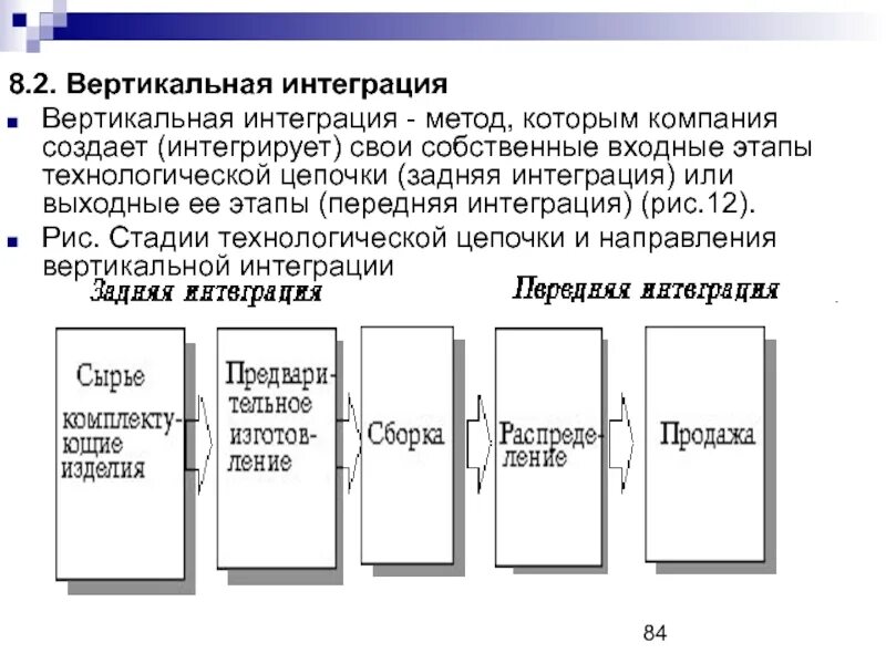 Форматы интеграций
