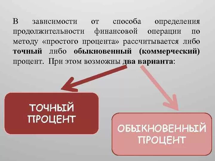 Метода определения длительности операций. Обыкновенные проценты. Опосредованные финансовые операции. Коммерческий процент это.