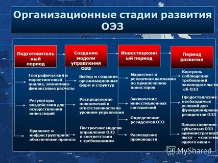 Зоны экономической активности