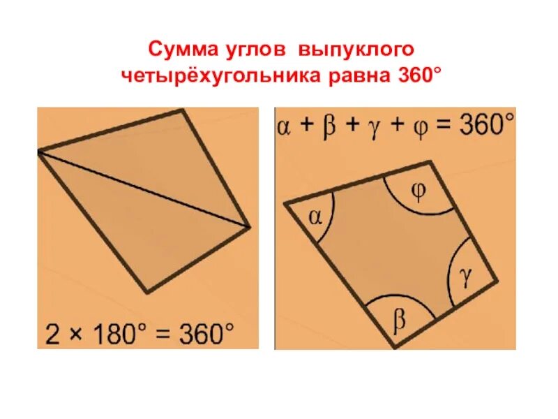 Сумма чего равна 360. Сумма углов четырехугольника равна. Сумма углов четырёхугольника равна 360. Суммы углов ВЫПУКЛОВО четырехуугг. Сумма углов выпуклого четырёхугольника равна 360.