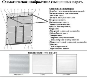 Характеристика ворот