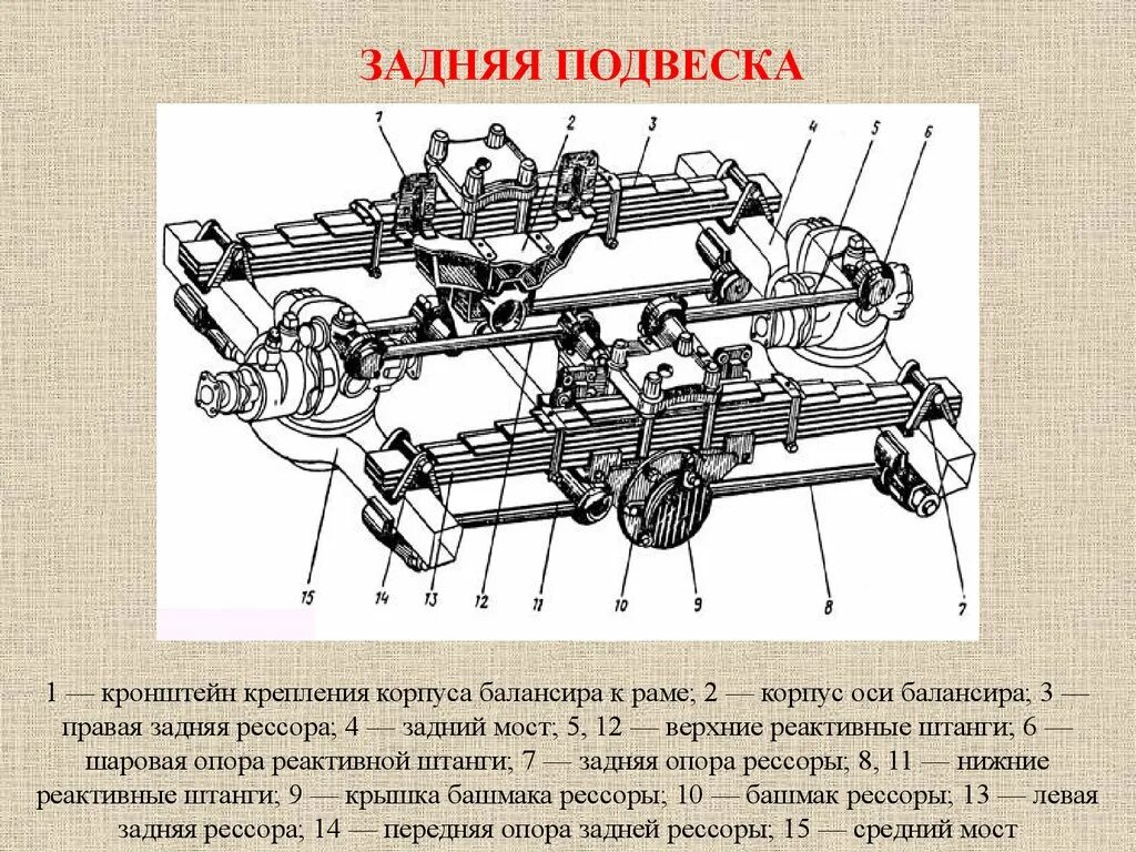 Схема передней подвески москвич 2141. Стойка макферсон конструкция. Рассказ передок. Макферсон подвеска схема. Равкин.