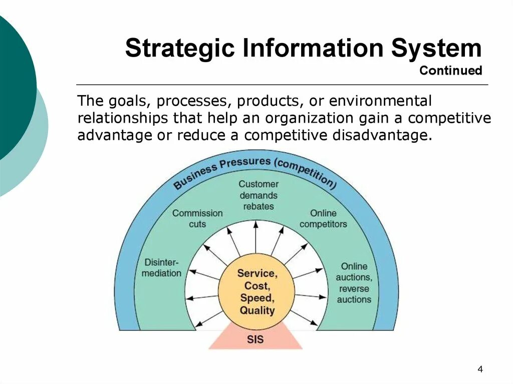 Strategic information Systems. Information System is. Environmental information System. What is an information System.