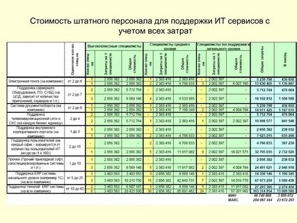 Штатные кадры