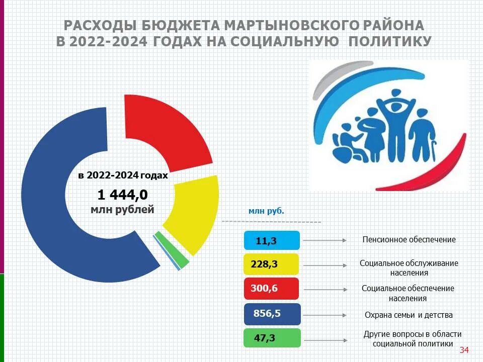 Бюджет россии на 2024 сумма в рублях. Бюджет на 2023 год. Бюджет РФ на 2023. Бюджет 2021-2023. Бюджет на 2022-2024 годы.