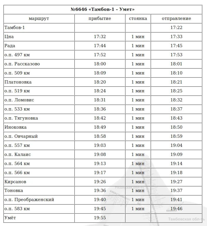 Тамбов котовск расстояние. Пригородный поезд Тамбов Кирсанов. Расписание поездов с Тамбова до Кирсанова. Расписание пригородных поездов Тамбов Кирсанов. Тамбов Кирсанов расписание Пригородный.