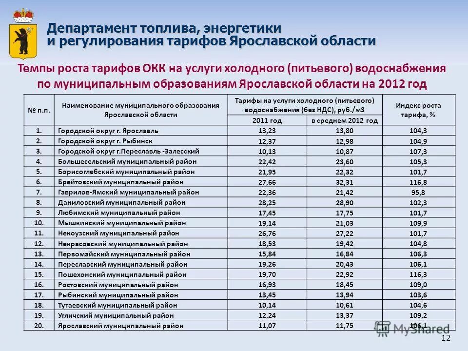 Направление на платные услуги. Регулируемым ценам тарифам на услуги. Тарифы естественных монополий это. Государственное регулирование жилищно-коммунальным хозяйством. Регулируемым ценам тарифам на услуги.