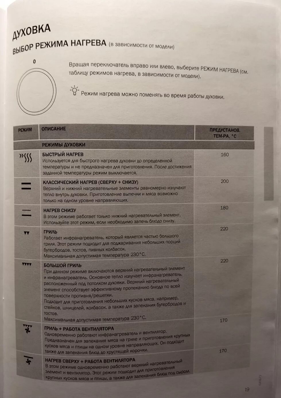 Режимы духового шкафа горенье. Электролюкс духовой шкаф режимы гриль. Духовой шкаф горения Gorenje режимы духовки. Режимы духового шкафа Bosch. Программы духового шкафа Горенье.