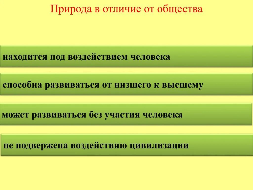 В отличие от природы общество является