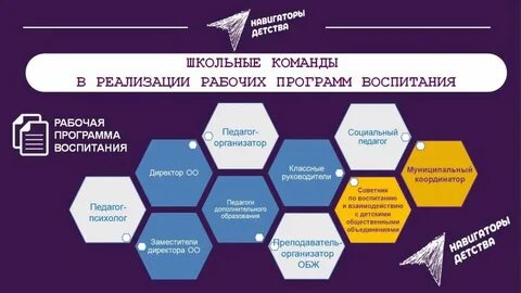 Портфолио советника директора по воспитанию