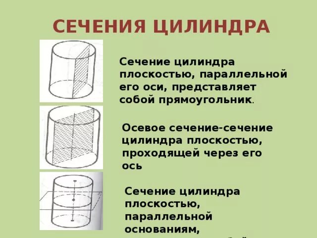 Сечение цилиндра вращения. Плоскость осевого сечения цилиндра. сечение цилиндра. цилиндр сечение цилиндра. сечение цилиндра плоскостью параллельной его оси.