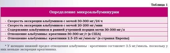 Микроальбумин в суточной моче что это значит. Исследование мочи на микроальбуминурию. Анализ на микроальбумин. Микроальбумин в моче что это такое. Исследование мочи на микроальбуминурию нормы.