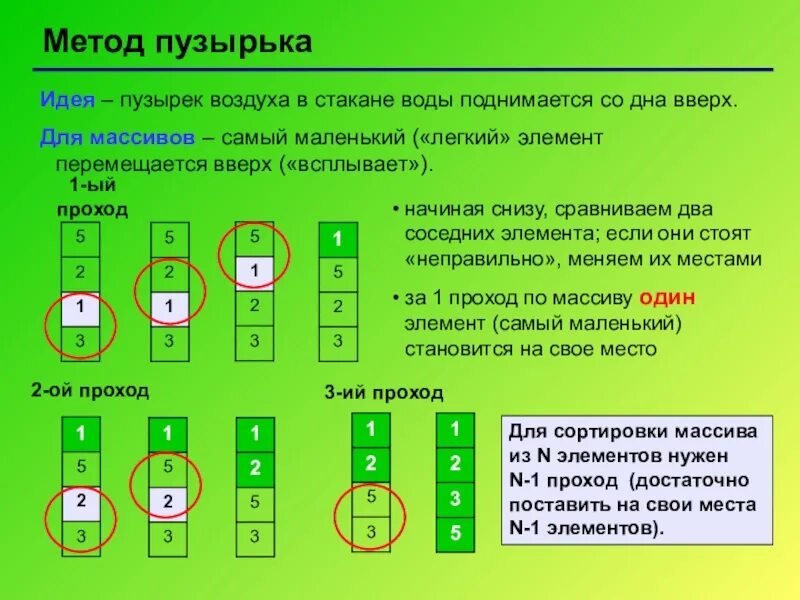 Способ пузырька