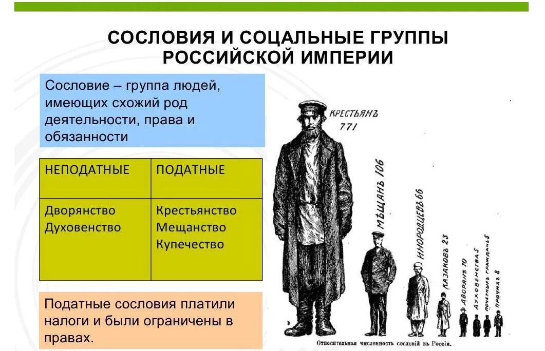 Среднего рода люди история 8 класс. Податные сословия Российской империи. Сословия в Российской империи первой половине XIX века. Социальные группы в Российской империи. Социальное деление в Российской империи.