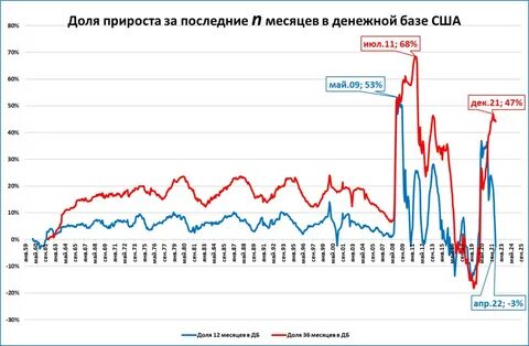 Графика года 2016