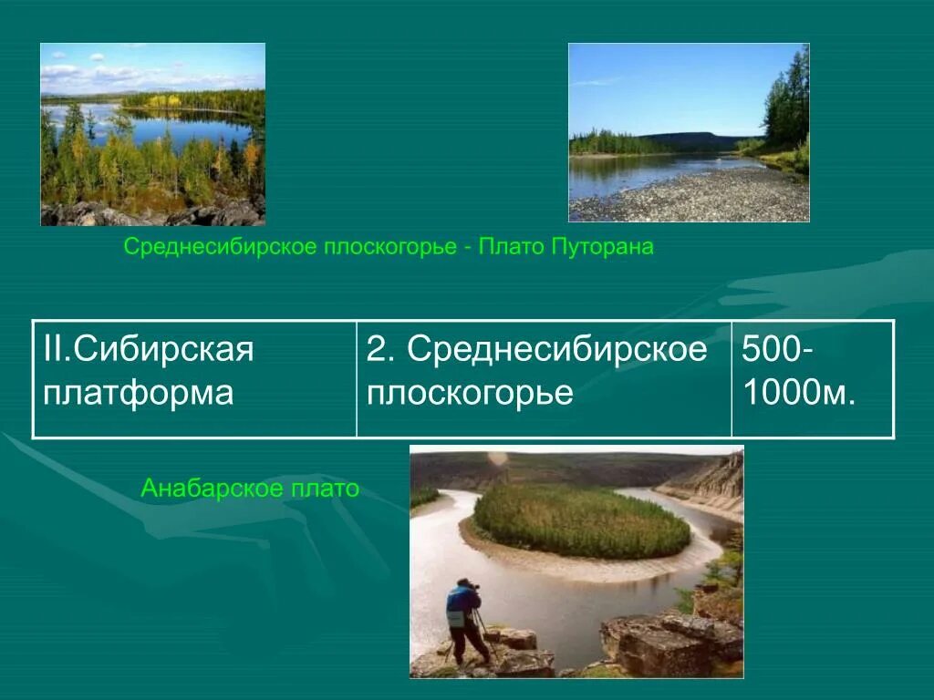 Погода в среднесибирском. Евразия Среднесибирское плоскогорье. Среднесибирское плоскогорье высота. Среднесибирское плоскогорье рельеф. Преобладающие высоты Среднесибирского Плоскогорья.