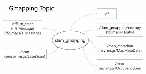 Gmapping 183 MOOC.