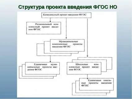Комплексный состав проекта