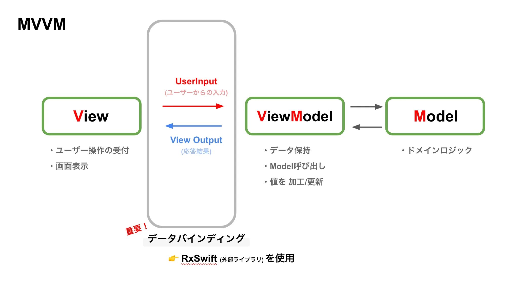 Mvvm swift. Mvvm паттерн. mvvm отличие от mvc. mvvm windows calculator.