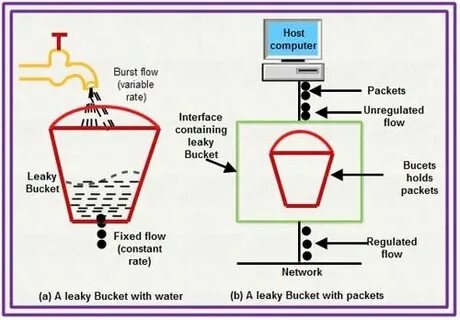 Flow variable