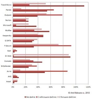 Тесты 2012 года