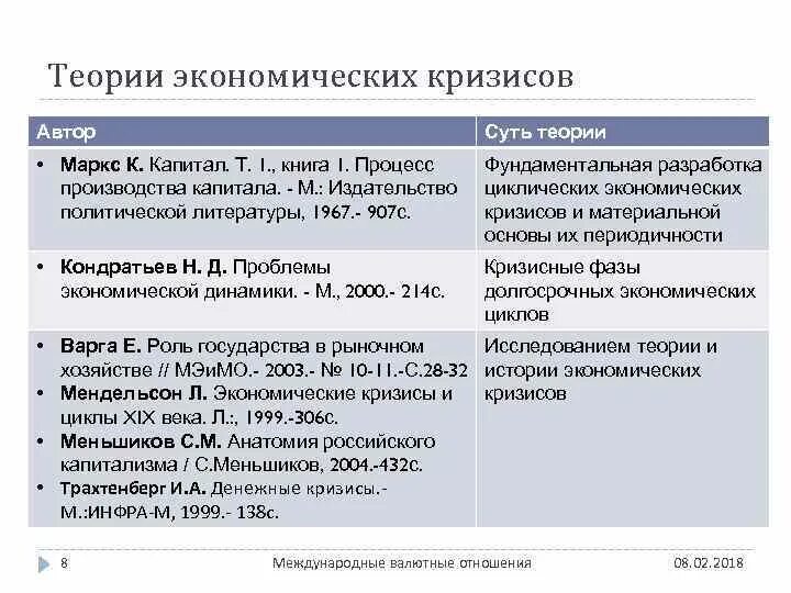 Теория экономических кризисов. Экономический кризис таблица. Теория экономических кризисов Маркс. Основы теории экономических кризисов Маркс. Мировые экономические кризисы таблица.