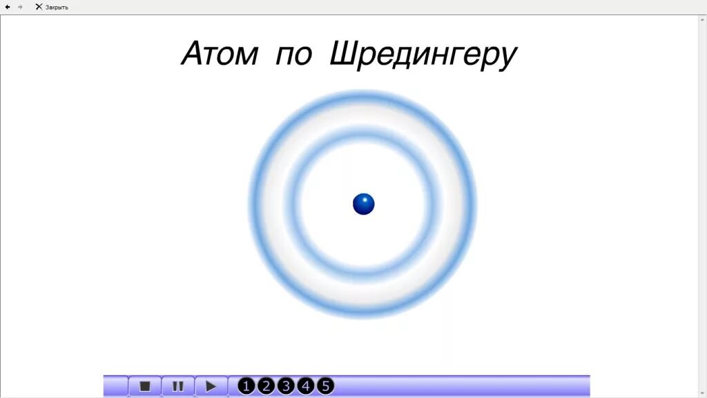 Квантово-механическая модель атома Шредингера. Модель атома Эрвин Шредингер. Модель атома Шредингера рисунок. Строение атома по Шредингеру.