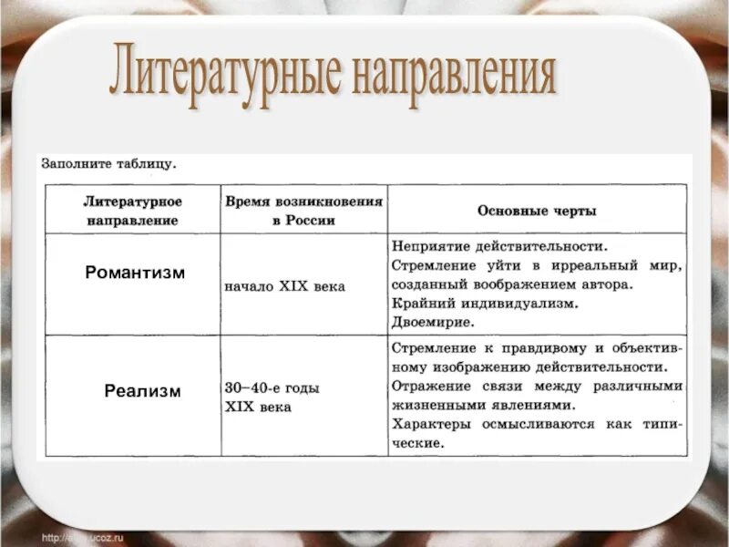 Расположены литературные направления. Литературные направления. литературные направлеи. литературные направления таблица. литератыне направлении.