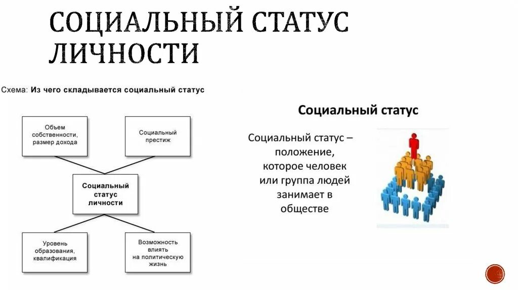 Возраст социальный статус. Социальный статус личности. Схема виды социальных статусов. Социальное положение личности. Общественный статус личности это.